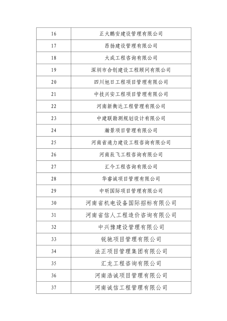 關(guān)于衛(wèi)輝投資集團(tuán)有限公司公開(kāi)選定招標(biāo)代理機(jī)構(gòu)公示名單