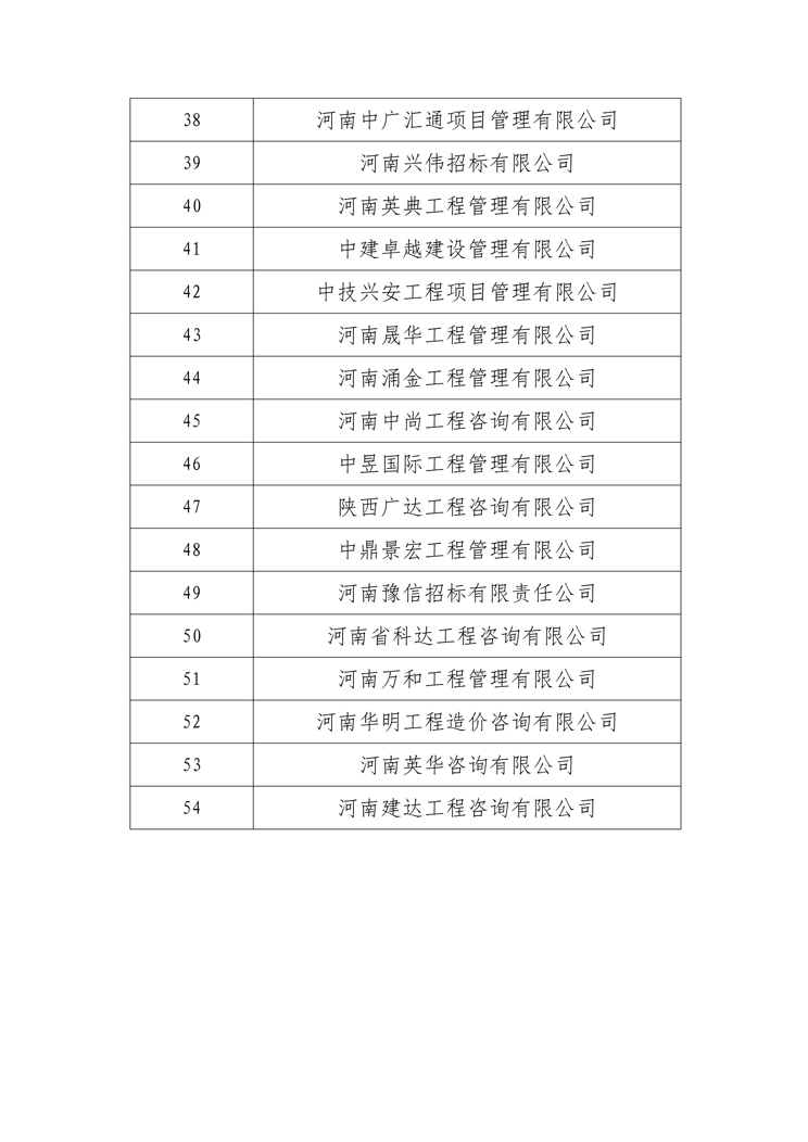 關(guān)于衛(wèi)輝投資集團(tuán)有限公司公開(kāi)選定招標(biāo)代理機(jī)構(gòu)公示名單3